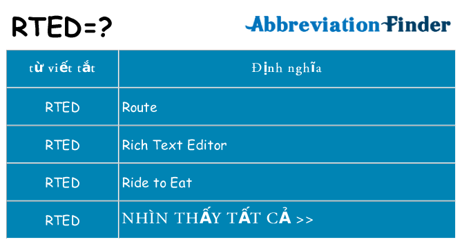 rted hiện những gì đứng cho