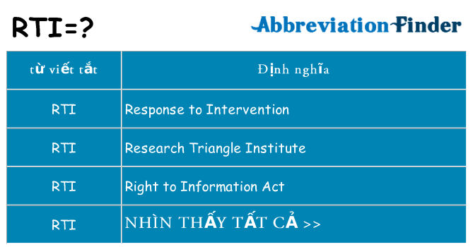 rti hiện những gì đứng cho