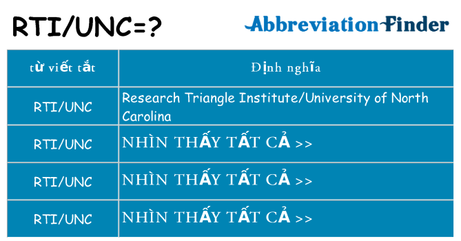 rtiunc hiện những gì đứng cho