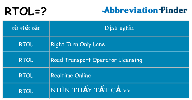 rtol hiện những gì đứng cho