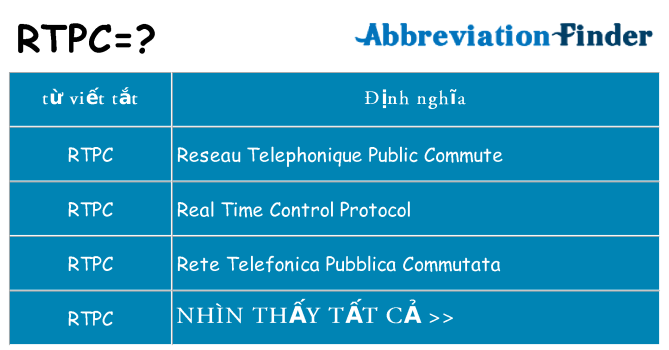 rtpc hiện những gì đứng cho
