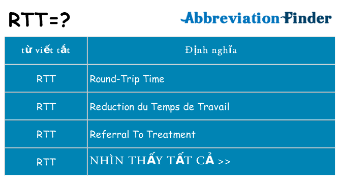 rtt hiện những gì đứng cho
