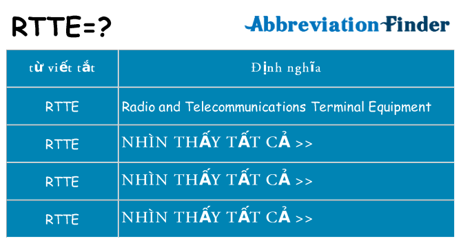 rtte hiện những gì đứng cho