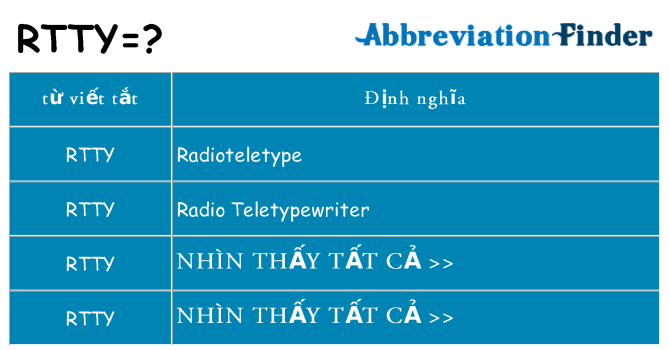 rtty hiện những gì đứng cho