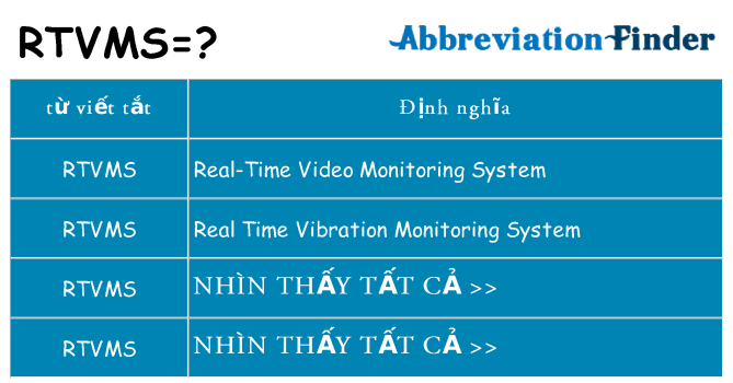rtvms hiện những gì đứng cho