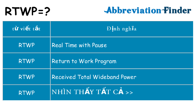rtwp hiện những gì đứng cho
