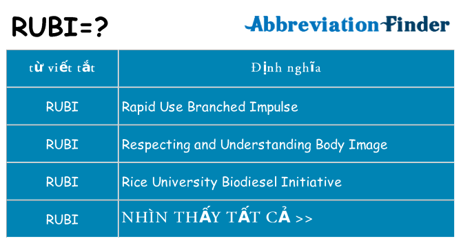 rubi hiện những gì đứng cho