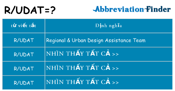 rudat hiện những gì đứng cho