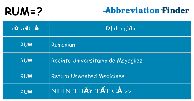 rum hiện những gì đứng cho