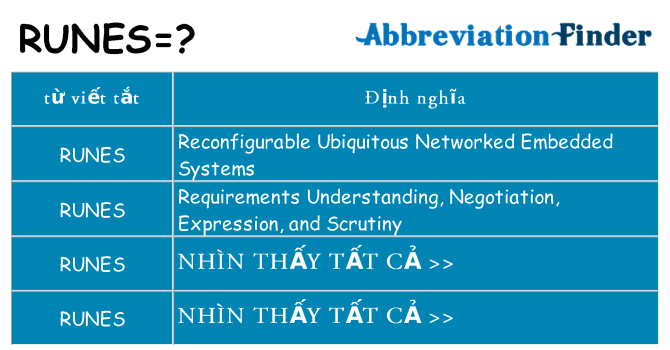 runes hiện những gì đứng cho