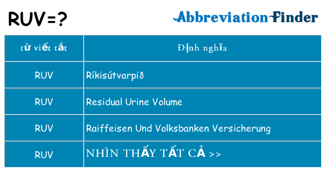 ruv hiện những gì đứng cho