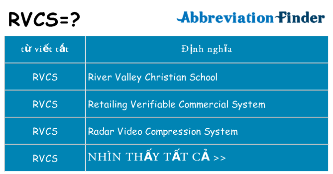 rvcs hiện những gì đứng cho