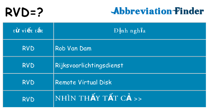 rvd hiện những gì đứng cho
