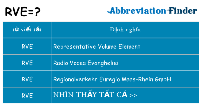 rve hiện những gì đứng cho