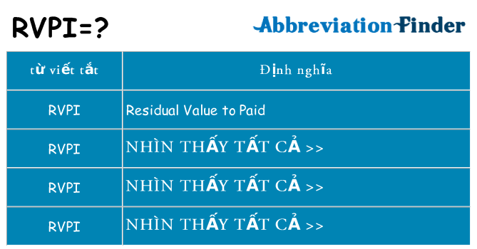 rvpi hiện những gì đứng cho