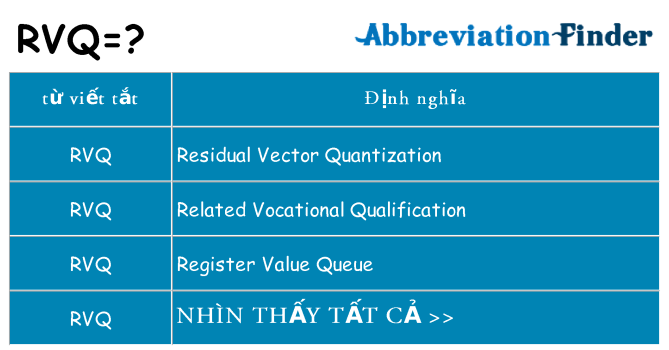 rvq hiện những gì đứng cho