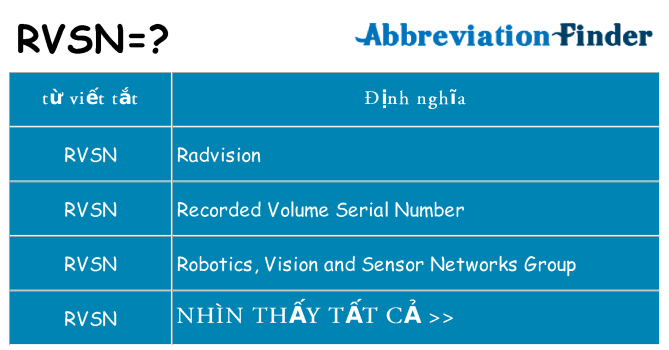 rvsn hiện những gì đứng cho