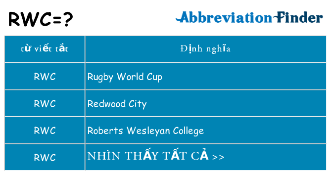 rwc hiện những gì đứng cho