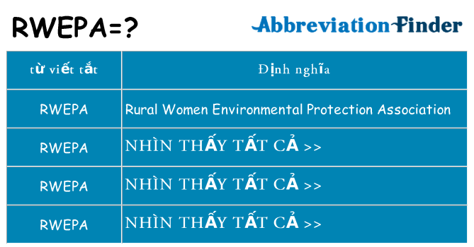 rwepa hiện những gì đứng cho