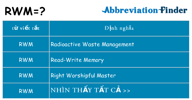 rwm hiện những gì đứng cho