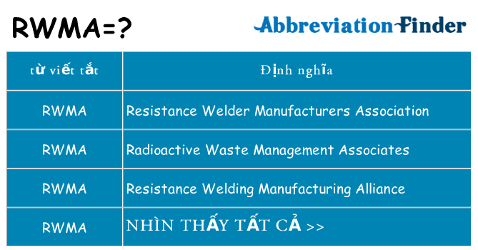rwma hiện những gì đứng cho