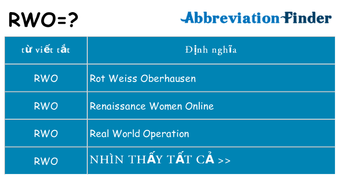 rwo hiện những gì đứng cho