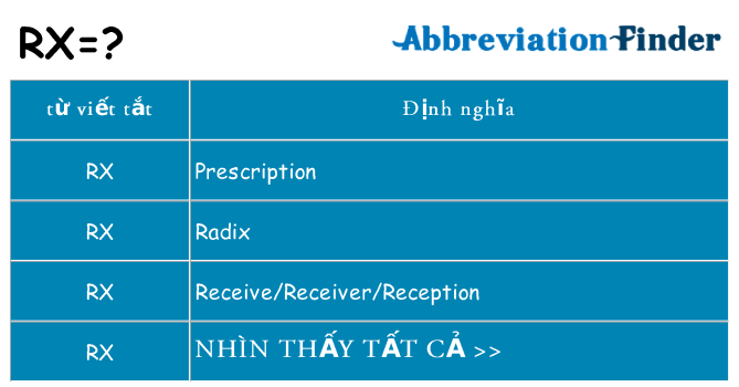 rx hiện những gì đứng cho