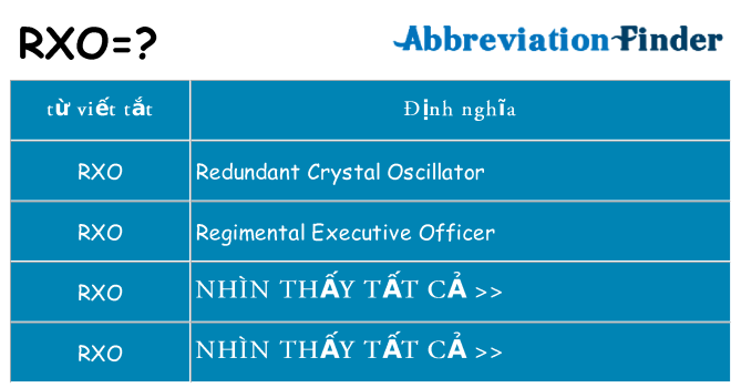 rxo hiện những gì đứng cho
