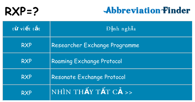 rxp hiện những gì đứng cho