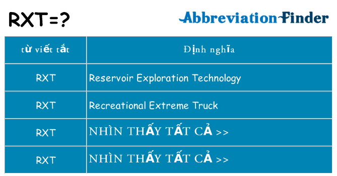 rxt hiện những gì đứng cho