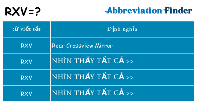 rxv hiện những gì đứng cho