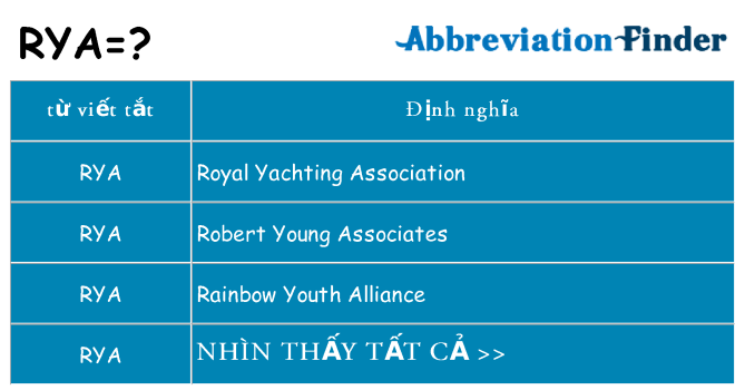 rya hiện những gì đứng cho