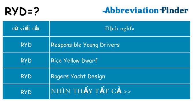 ryd hiện những gì đứng cho