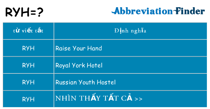 ryh hiện những gì đứng cho