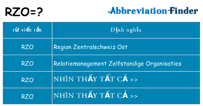 rzo hiện những gì đứng cho