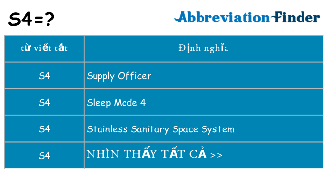 s4 hiện những gì đứng cho