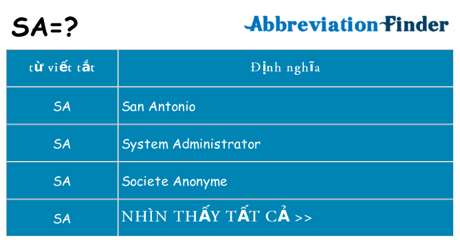 sa hiện những gì đứng cho