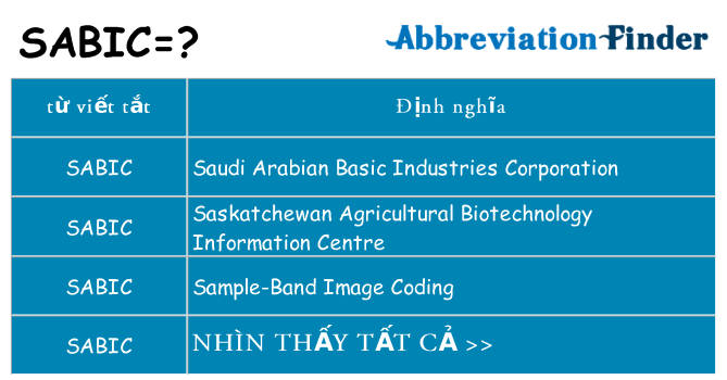 sabic hiện những gì đứng cho