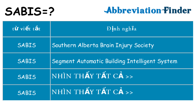 sabis hiện những gì đứng cho