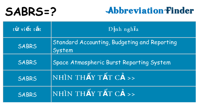sabrs hiện những gì đứng cho