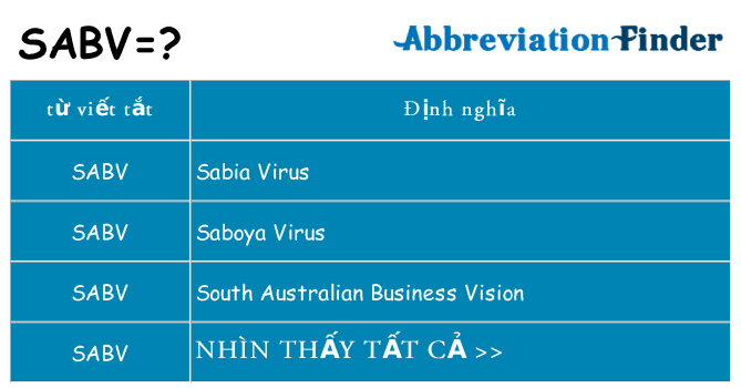 sabv hiện những gì đứng cho