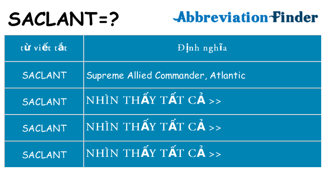 saclant hiện những gì đứng cho