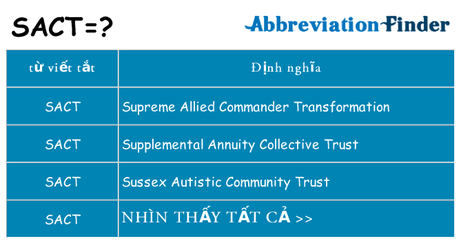 sact hiện những gì đứng cho