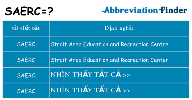 saerc hiện những gì đứng cho