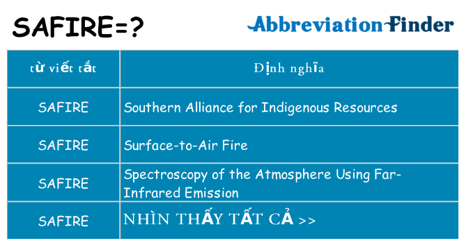 safire hiện những gì đứng cho