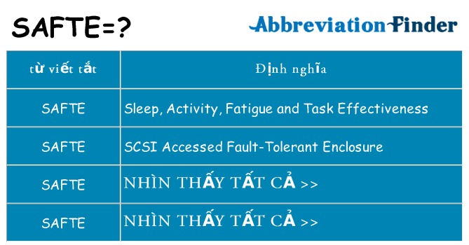 safte hiện những gì đứng cho