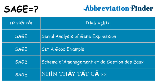 sage hiện những gì đứng cho