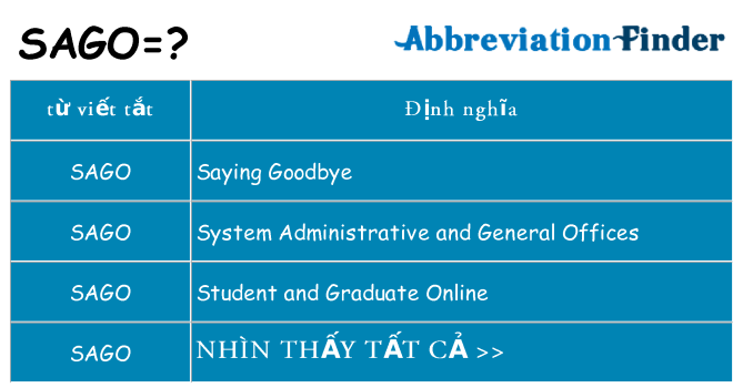 sago hiện những gì đứng cho