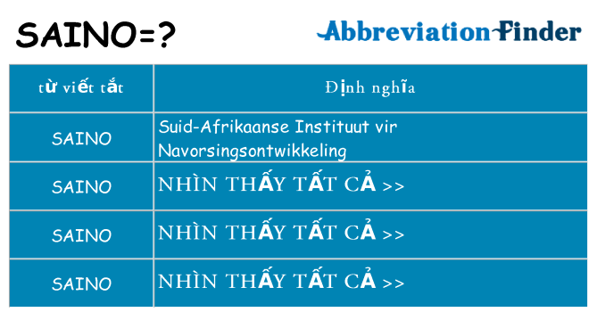 saino hiện những gì đứng cho