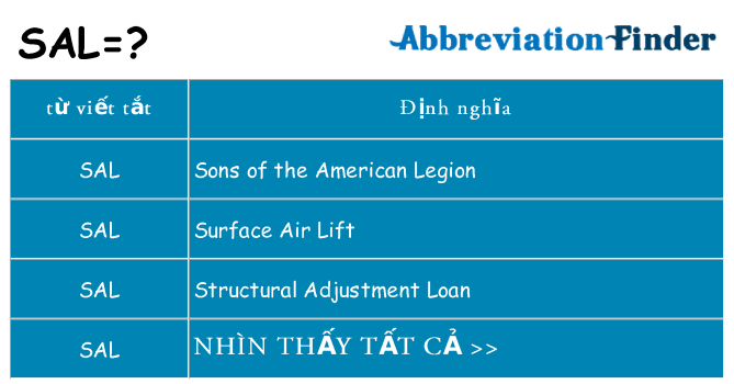 sal hiện những gì đứng cho